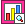View Statistics